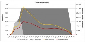Newcrest, Harmony set build one of the world's lowest-cost gold mines