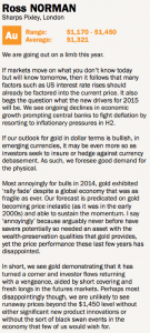 Consensus forecast 2015 gold price average: down again