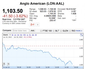 Anglo hit by platinum, iron ore units lower earnings outlooks