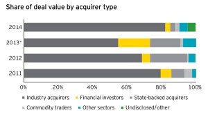 Mining M&A: Private equity can't run away fast enough