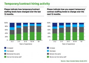 Most Canadian resource firms to grow their business in 2015: survey