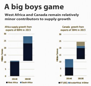 CHARTS: Iron ore price won't withstand 151m new tonnes in 2015
