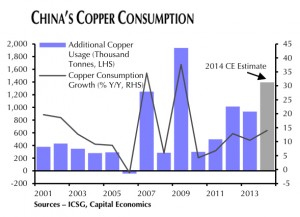 Here's why copper price is rallying