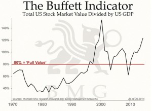 CHART: Gold vs Fed debt shows fair price today is $1,800