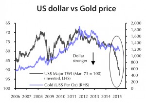 These are the most bullish gold price charts you'll see today