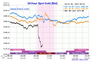 Gold down on better-than-expected U.S. jobs report