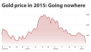 Rick Rule: Gold price 'could easily see $1,000'