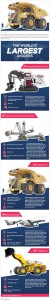 INFOGRAPHIC: The world's largest mining machines