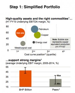 This is how BHP plans to be the world’s lowest-cost iron ore miner
