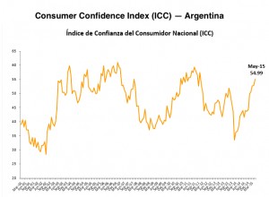 Struggling Argentina expects US$14 billion in mining exports