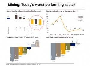 Glencore CEO says rivals pushing mining sector into confidence crisis