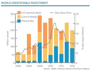 Global silver output running low — report