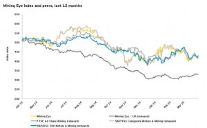 Life hasn’t come back to Canada’s mining sector just yet — report
