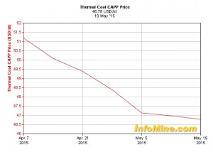 US coal miner Murray Energy to lay off around 1,800