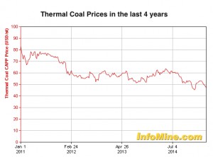 Patriot Coal files for bankruptcy, in talks to sell all assets