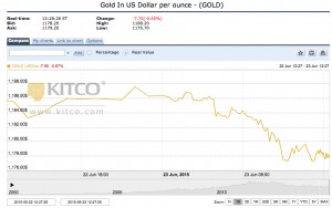 Gold hit by Fed's Powell comments on rate hikes