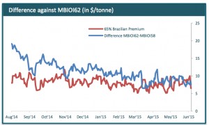 Iron ore prices hit six-day highs, but rally won’t last say experts