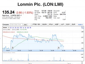 Lonmin shares collapse as Glencore completes stake divestment
