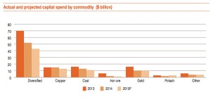 Mining industry inertia will come at a price
