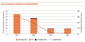 Mining industry inertia will come at a price