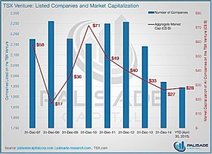 Dismal state of TSX-V in two crushing graphs