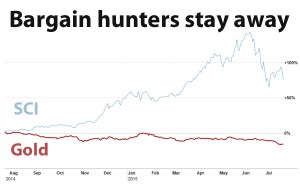 Chinese gold imports cut in half