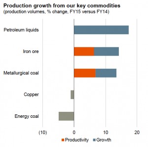 BHP Billiton posts worst profit in over 10 years