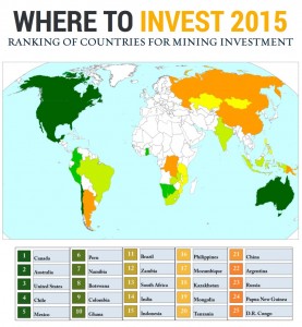 Canada, Australia, US, Chile and Mexico, the top destinations for mining investors