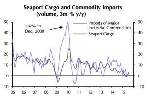 The iron ore price is still in a bull market