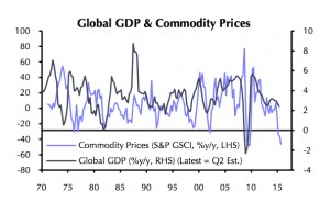 GRAPH: Stop panicking about China and mining