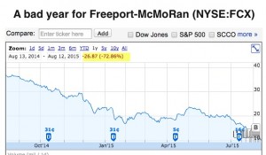 Freeport cancels copper exports from Indonesia as permit expires