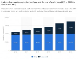 Most Chinese rare earth miners running at a loss — report