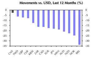 Dr Copper is making way too much of China devaluation