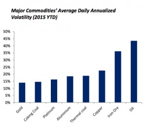 CHARTS: Iron ore price only getting more volatile