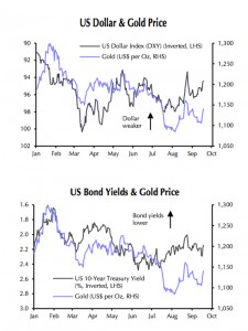 These two charts show plenty upside for gold