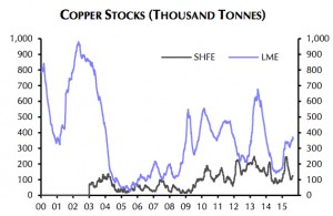 Will copper price supply cut rally last?
