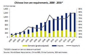 Iron ore price: You got lump?