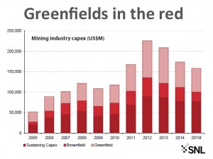 This is the scariest mining chart you'll see today