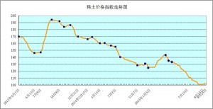 Is the rare earth price slump finally over?