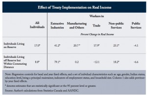 Canada’s First Nations, mining companies benefited from modern treaties — report
