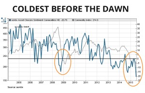 The most bullish mining chart you'll see all day