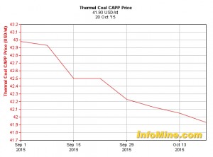 US coal miner Murray Energy sues Obama Administration
