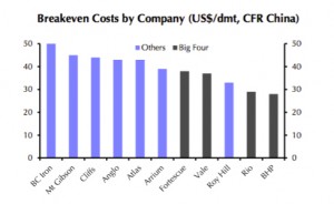 Even iron ore price has a bottom