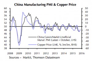 Chinese factories have turned a corner