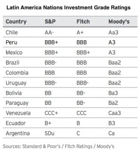 Latin America’s mining industry remains optimistic — report