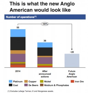 Anglo American to cut 85,000 jobs, dividend and assets in sweeping restructuring