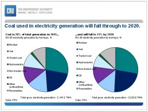 World’s two biggest miners walking away from coal, but they are not telling
