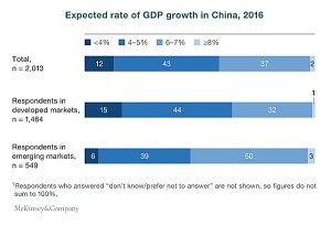 The biggest China bulls are Chinese businesses