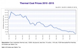 World’s two biggest miners walking away from coal, but they are not telling