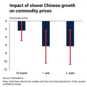 CHART: Chinese supercycle can't be repeated